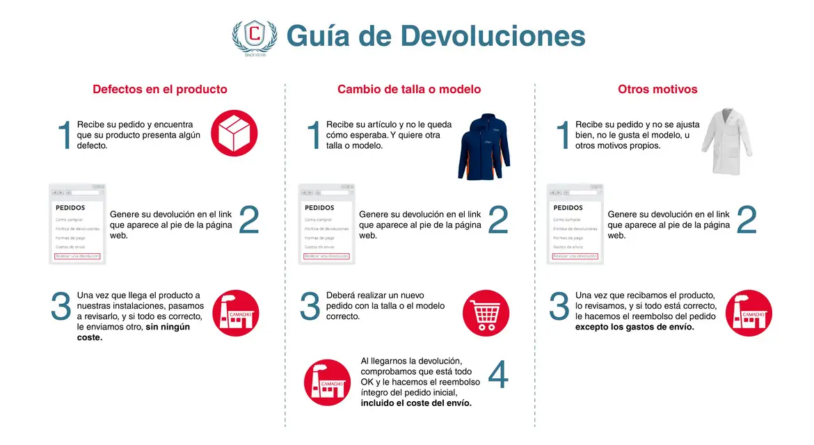esquema devoluciones camacho web